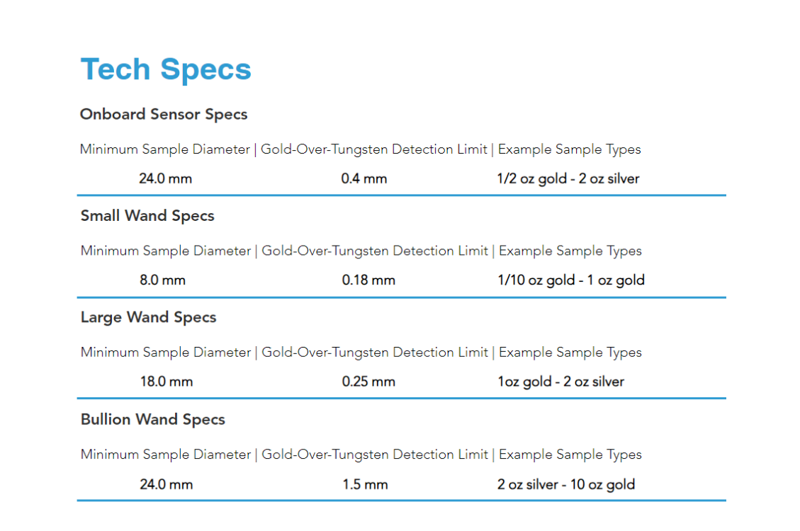 Sigma Metalytics Original Tech Specs