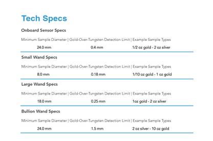 Sigma Metalytics Original Tech Specs